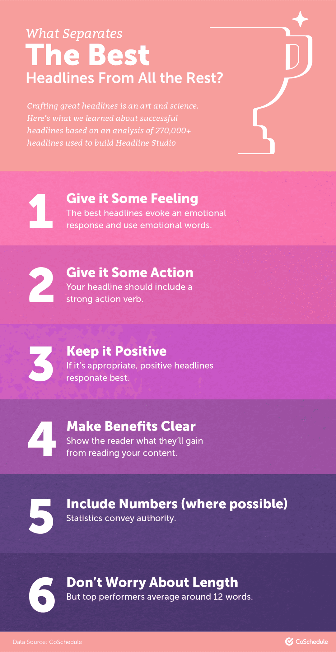 What Separates the Best Headlines From All the Rest?