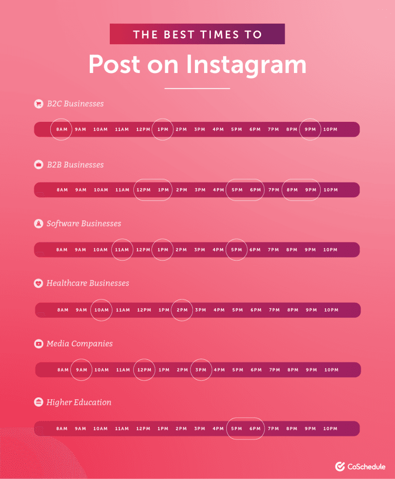 The Best Way To Plan An Instagram Content Calendar With A Template