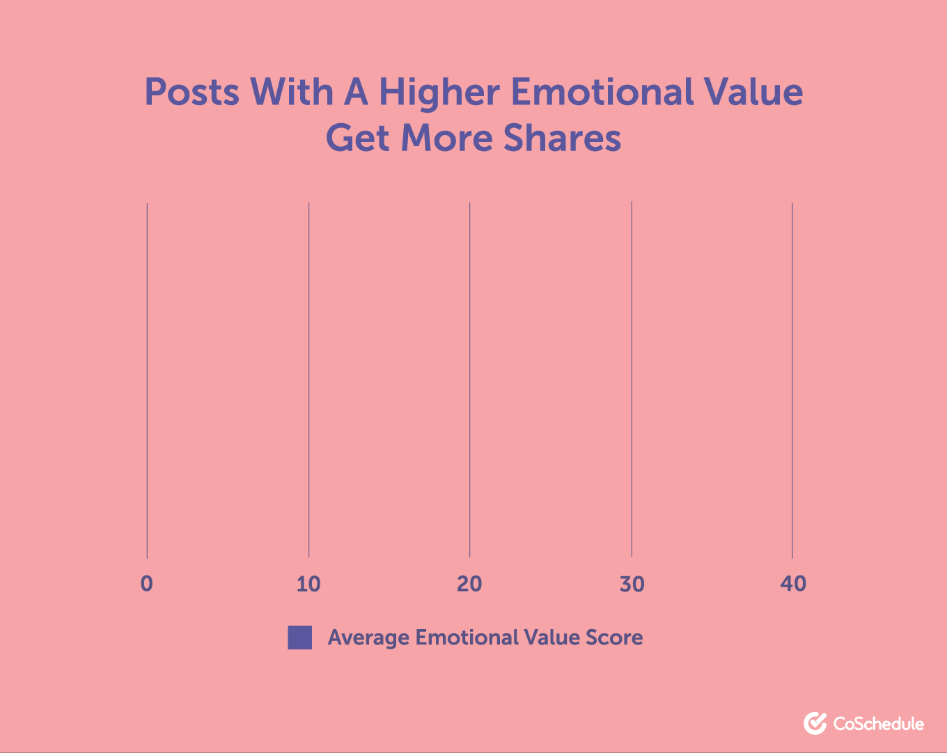 Emotional Value Gets More Shares