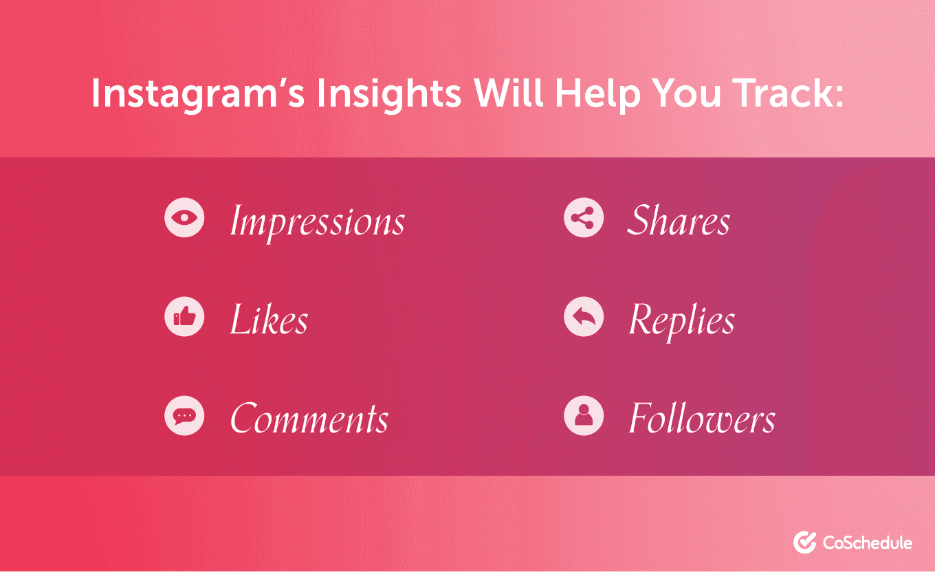 Instagram analytics built in feature for tracking from CoSchedule