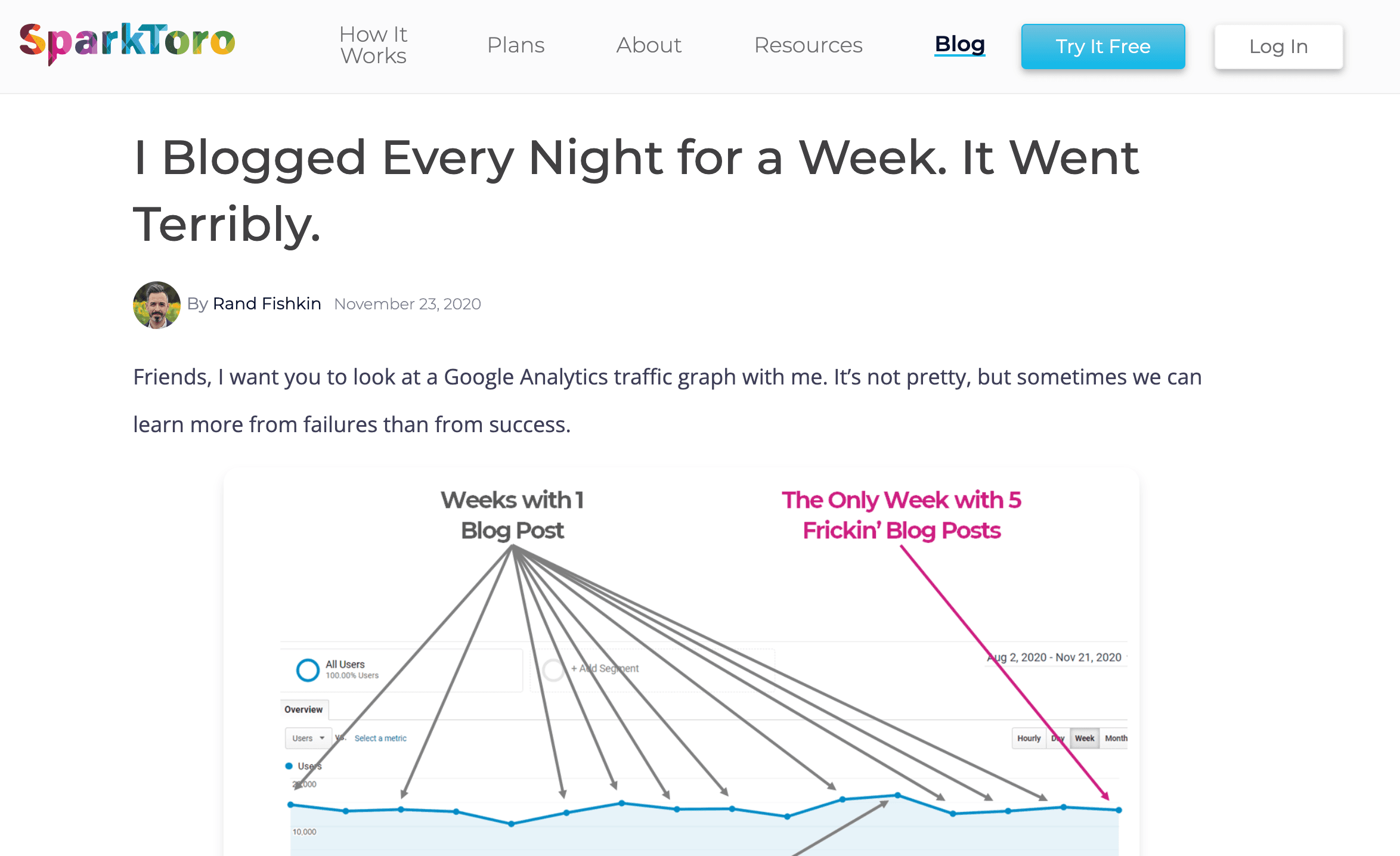 Example of a negative emotion headline from SparkToro