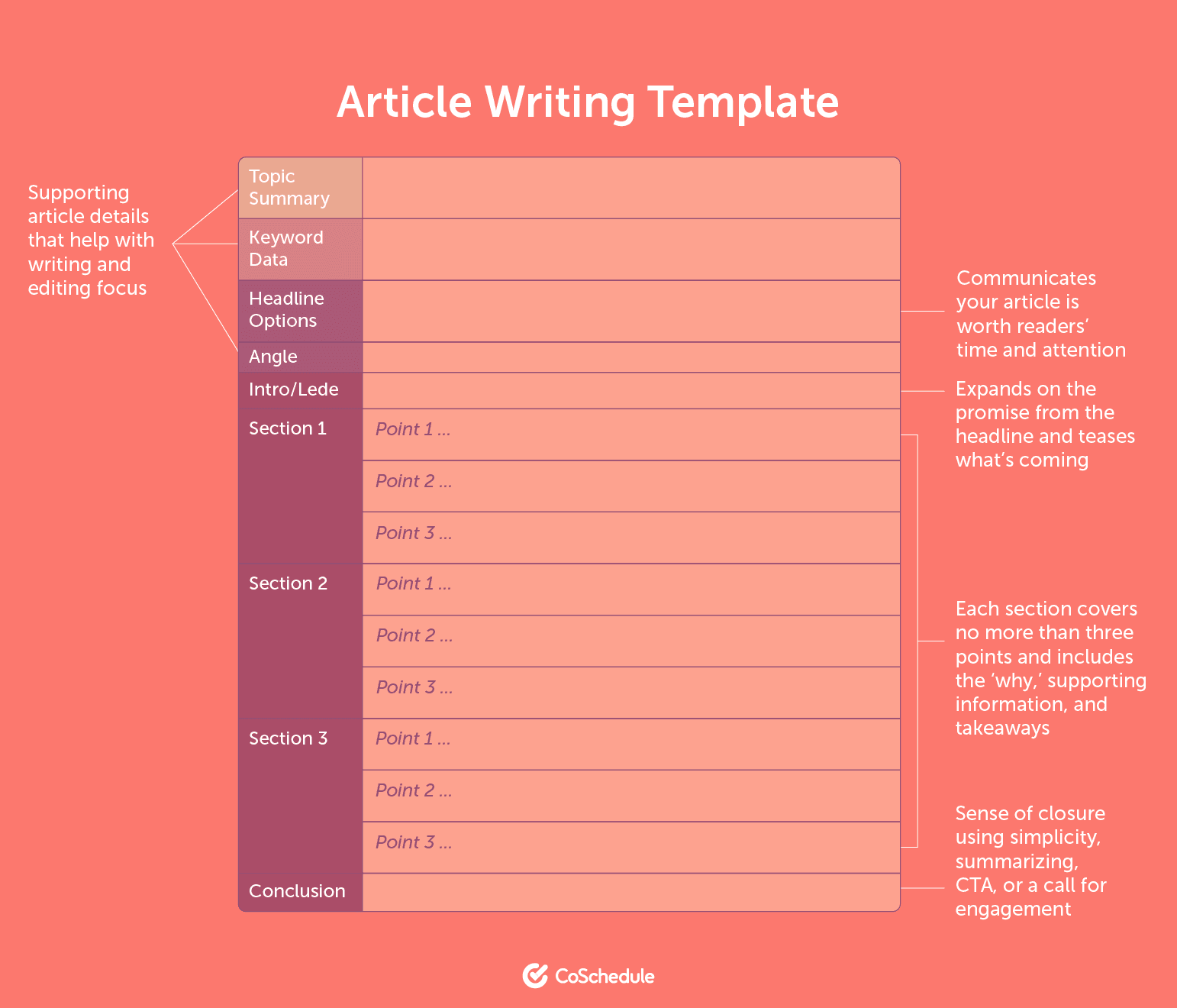 write an article for website
