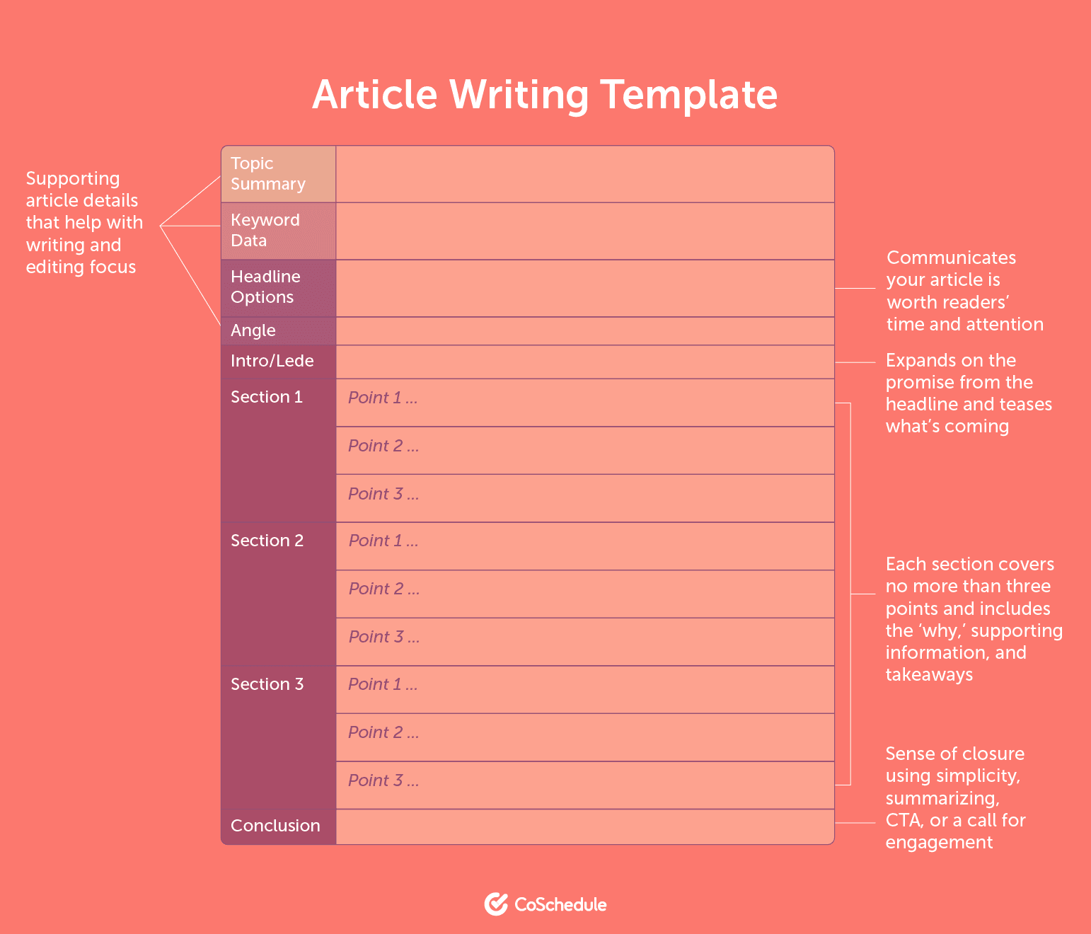 Article Writing Template