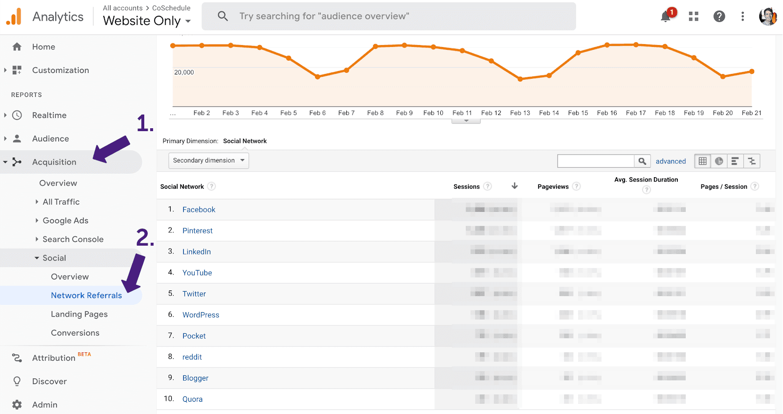 Google Analytics Example