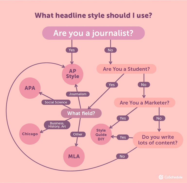Everything You Need to Know About Headline Style and Capitalization