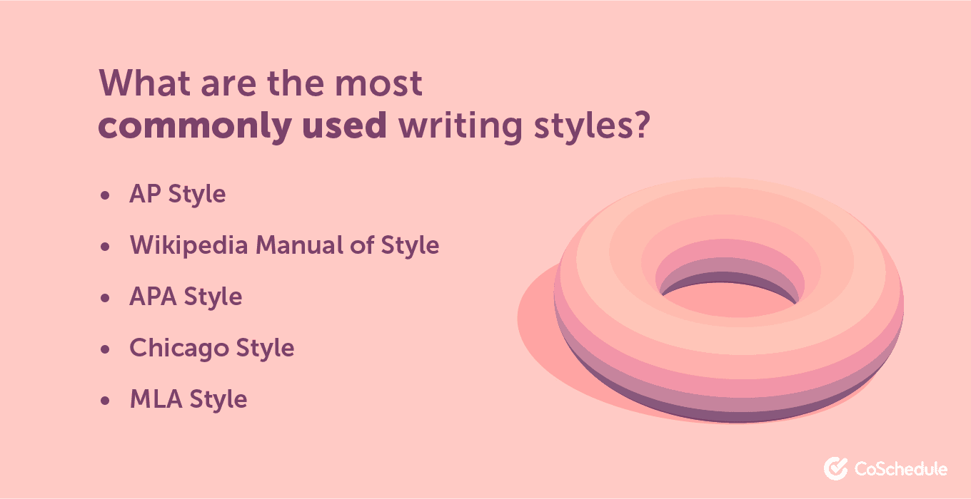 Headline Style And Capitalization: Everything You Need To Know