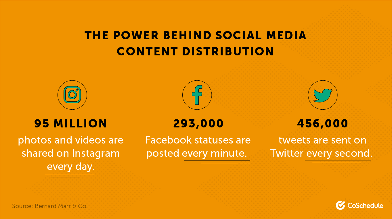 Social media content distribution