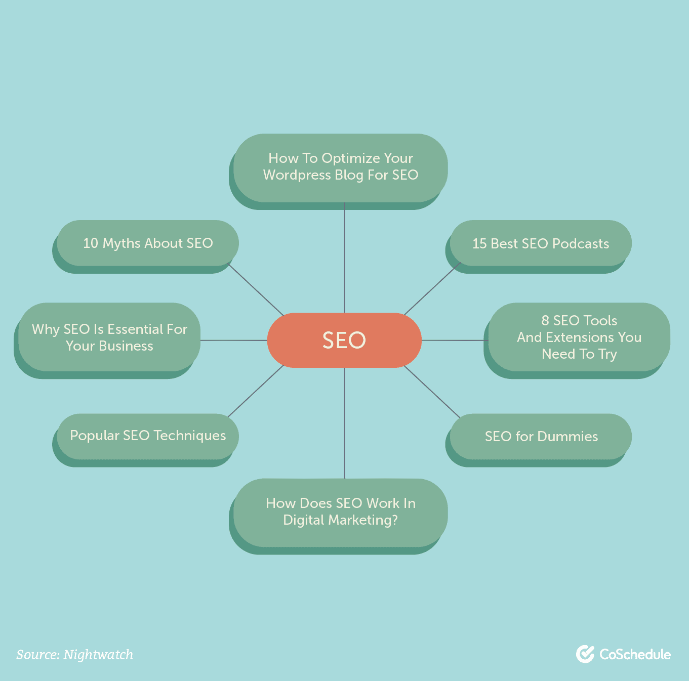 Content framework SEO