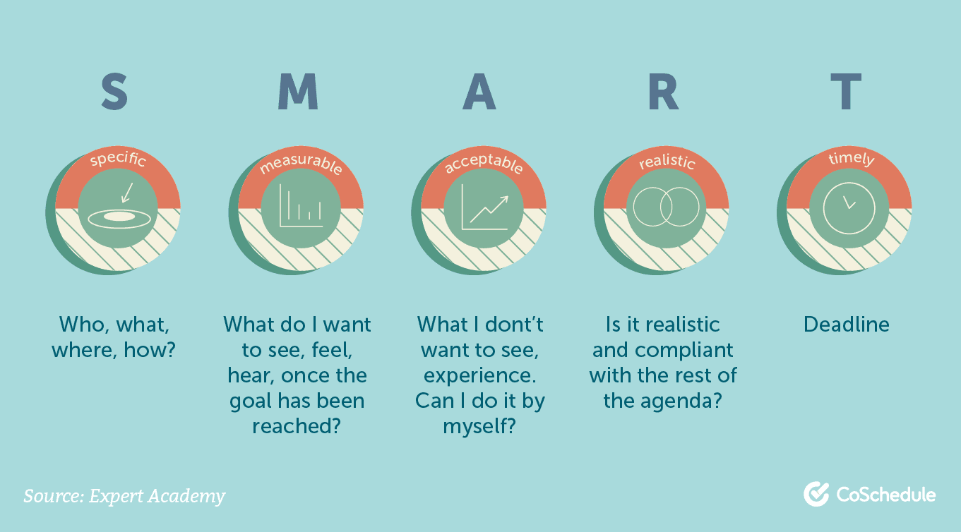 How to Create a Content Framework That Will Keep You on Track