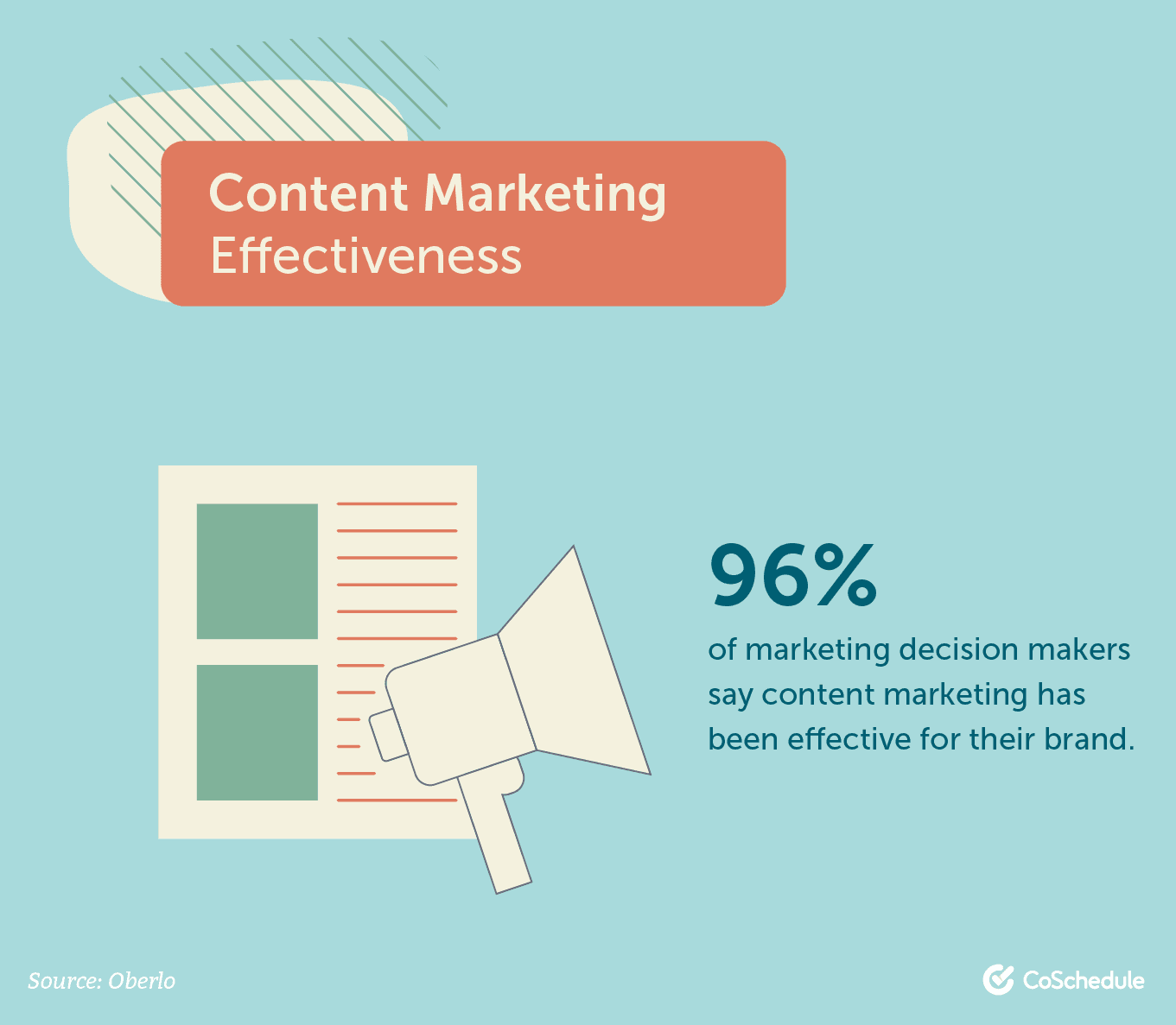 Content marketing effectiveness