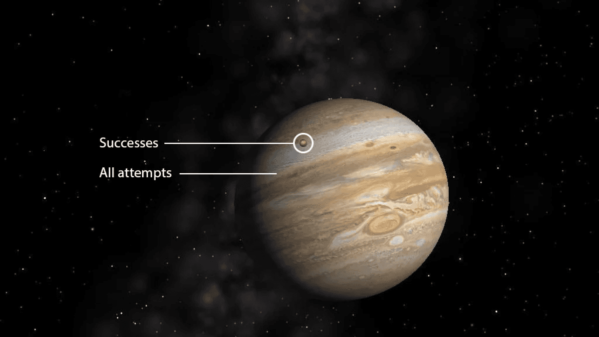 image of tiny planet representing "successes" and a huge planet to represent "all attempts"