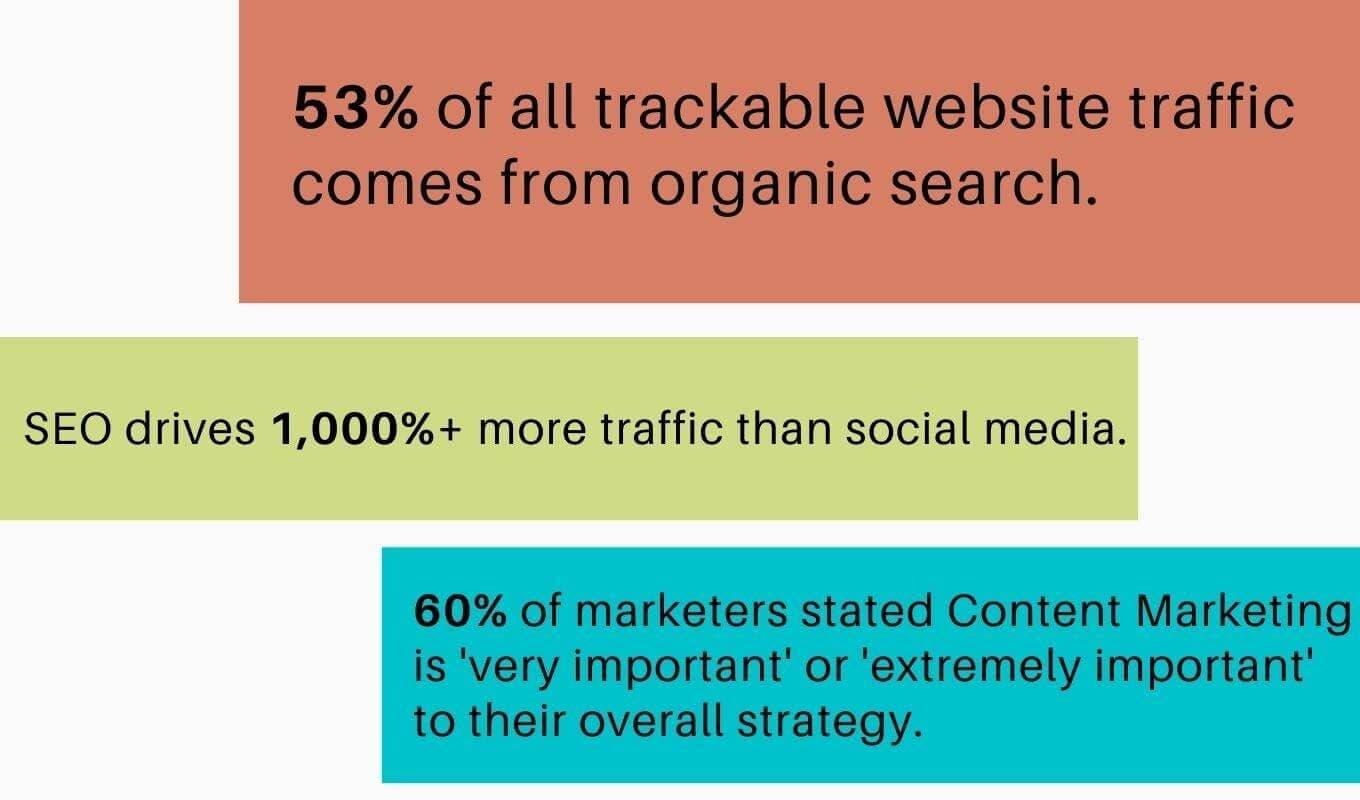 SEO statistics graphic