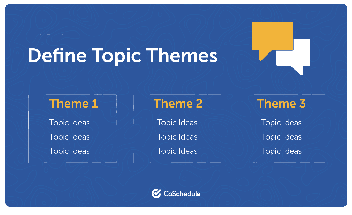 How to define topic themes