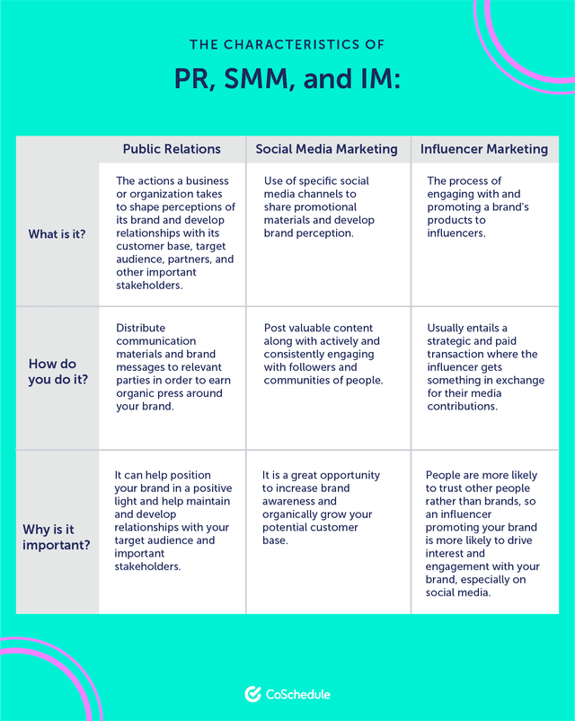 29 Effective Examples of Public Relations Campaigns and Tactics
