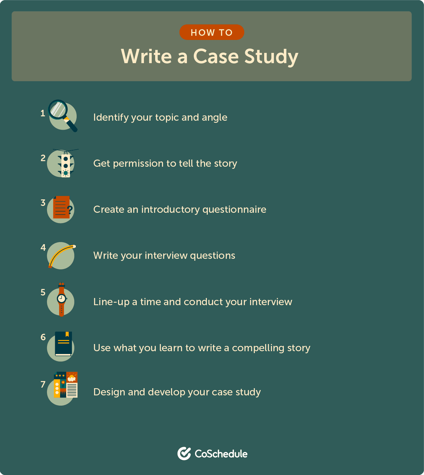 Steps to write a good case study