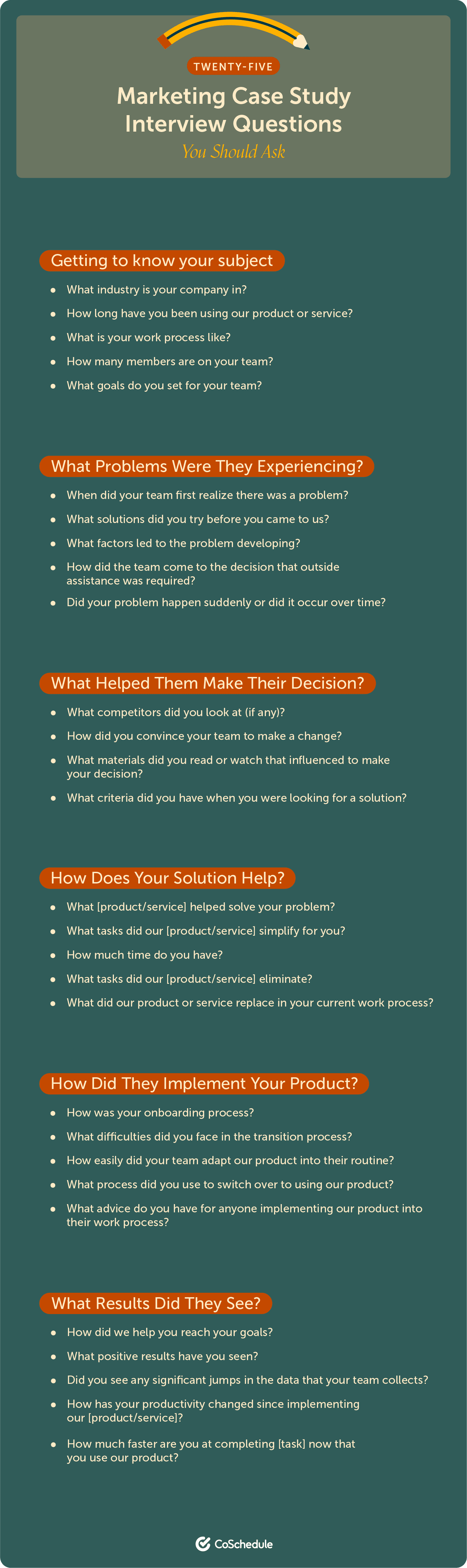 https://media.coschedule.com/uploads/2021/07/Blog_How-to-Write-Case-Studies-That-Build-Trust-30-Examples-and-Templates_Inline-2-1.png?w=3840&q=75