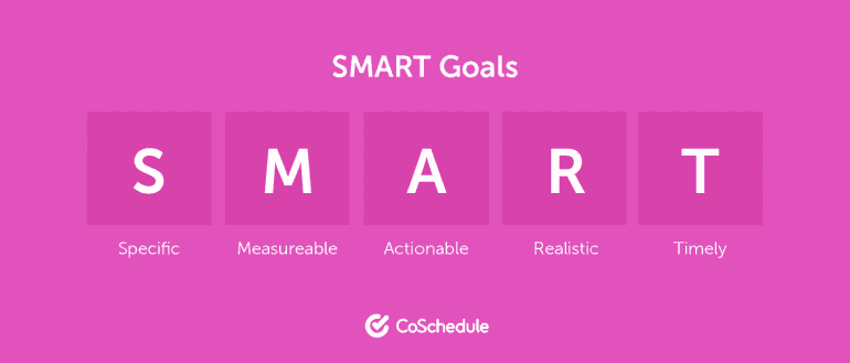 CoSchedules smart goals.