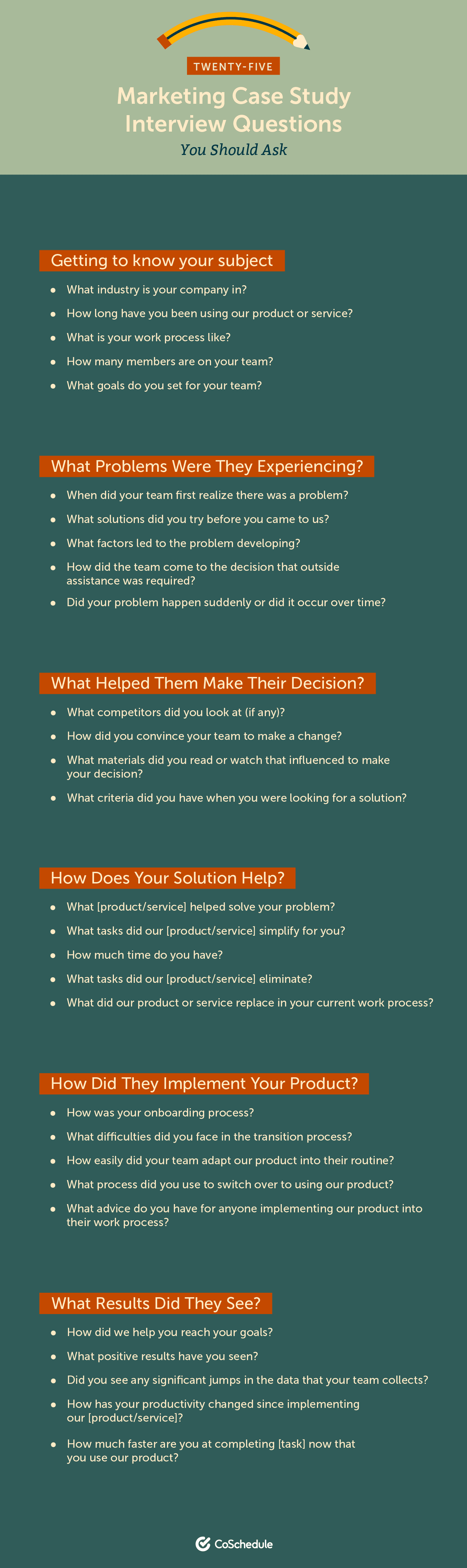 List of 25 marketing questions you should ask when making a case study.