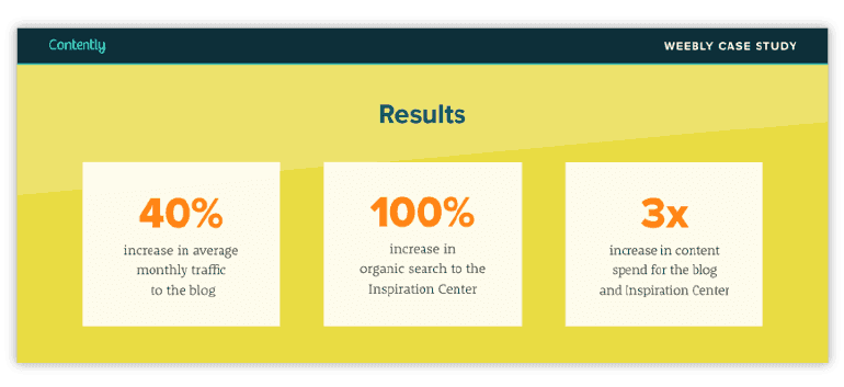 Contently's Weebly case study results example.