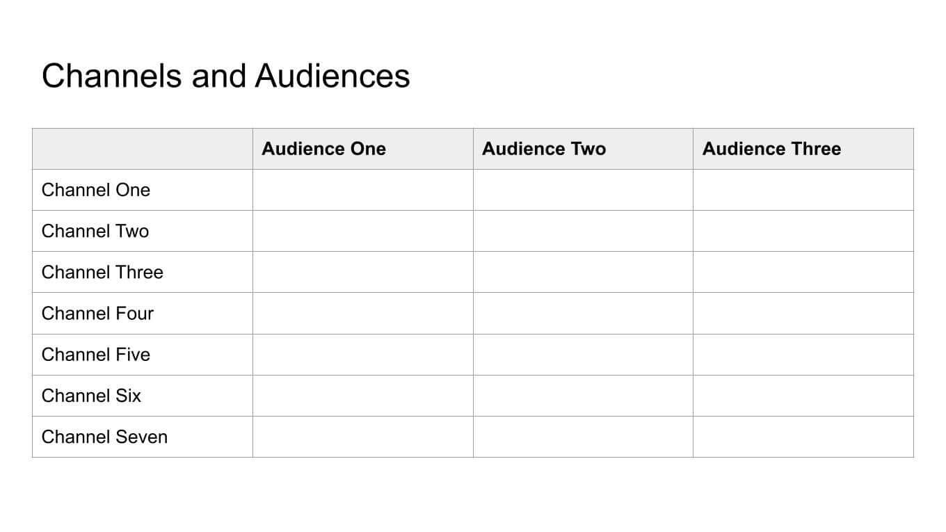 Example of channels and audiences template
