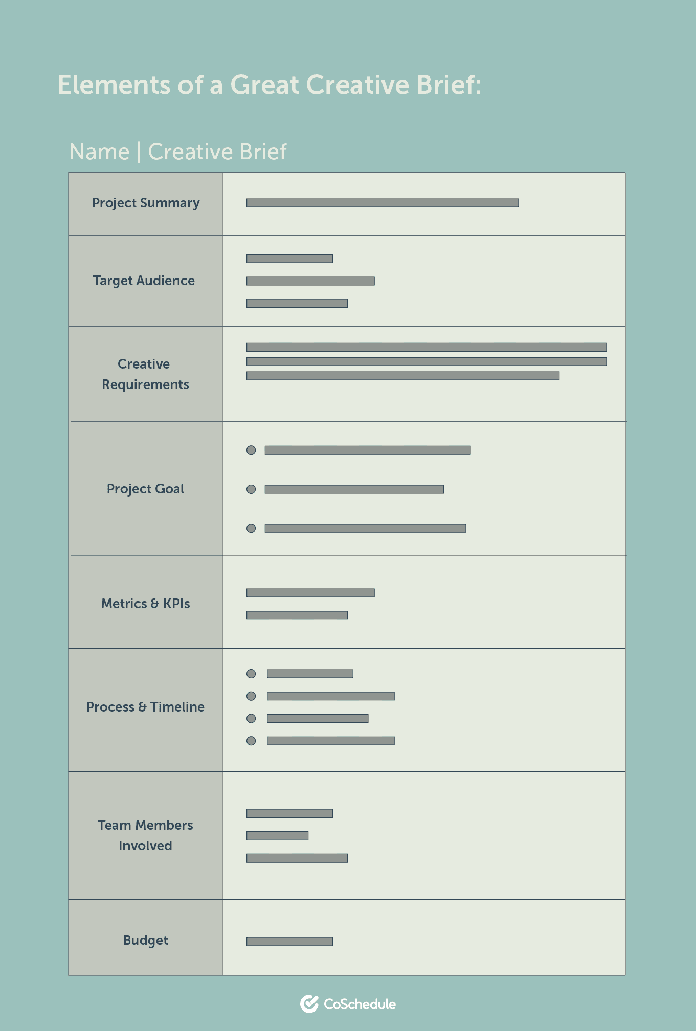 Elements of a great creative brief