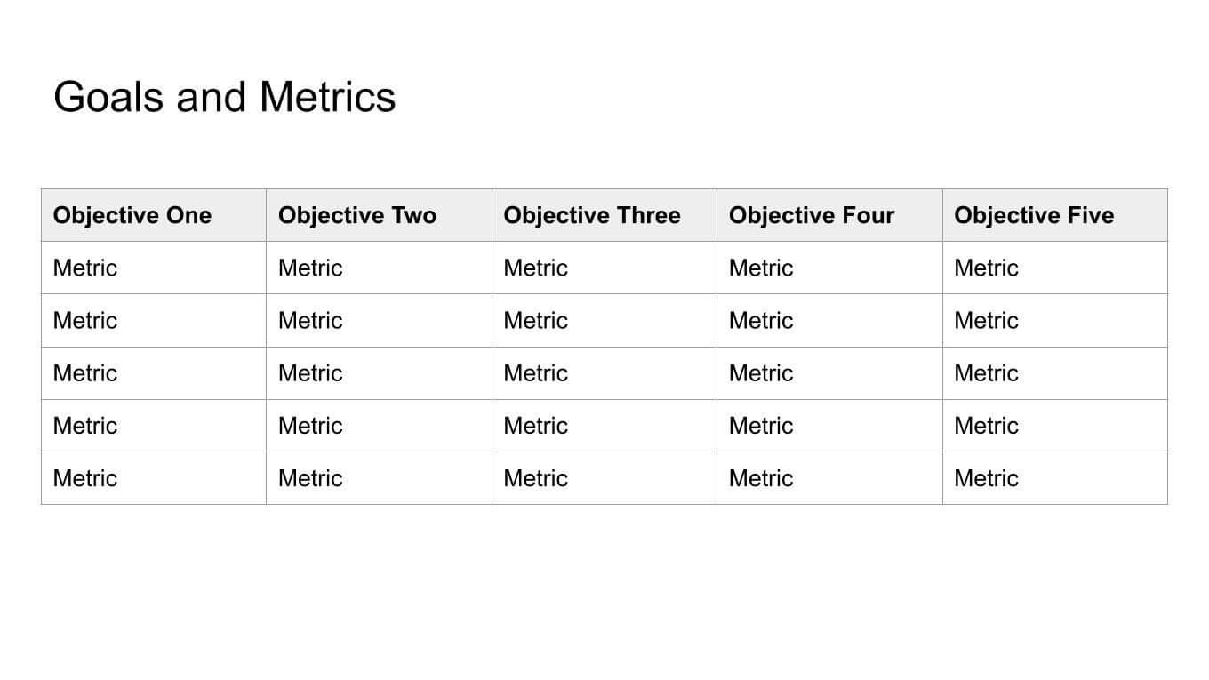 Example of a goals and metrics template