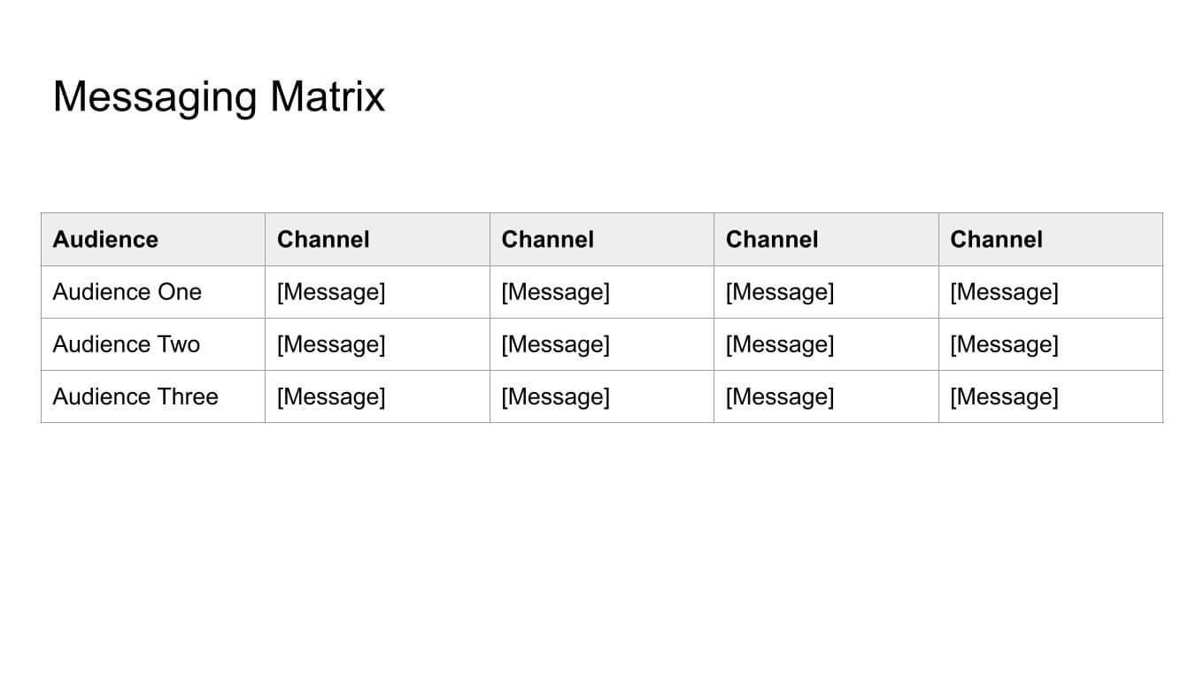 Example of a messaging matrix