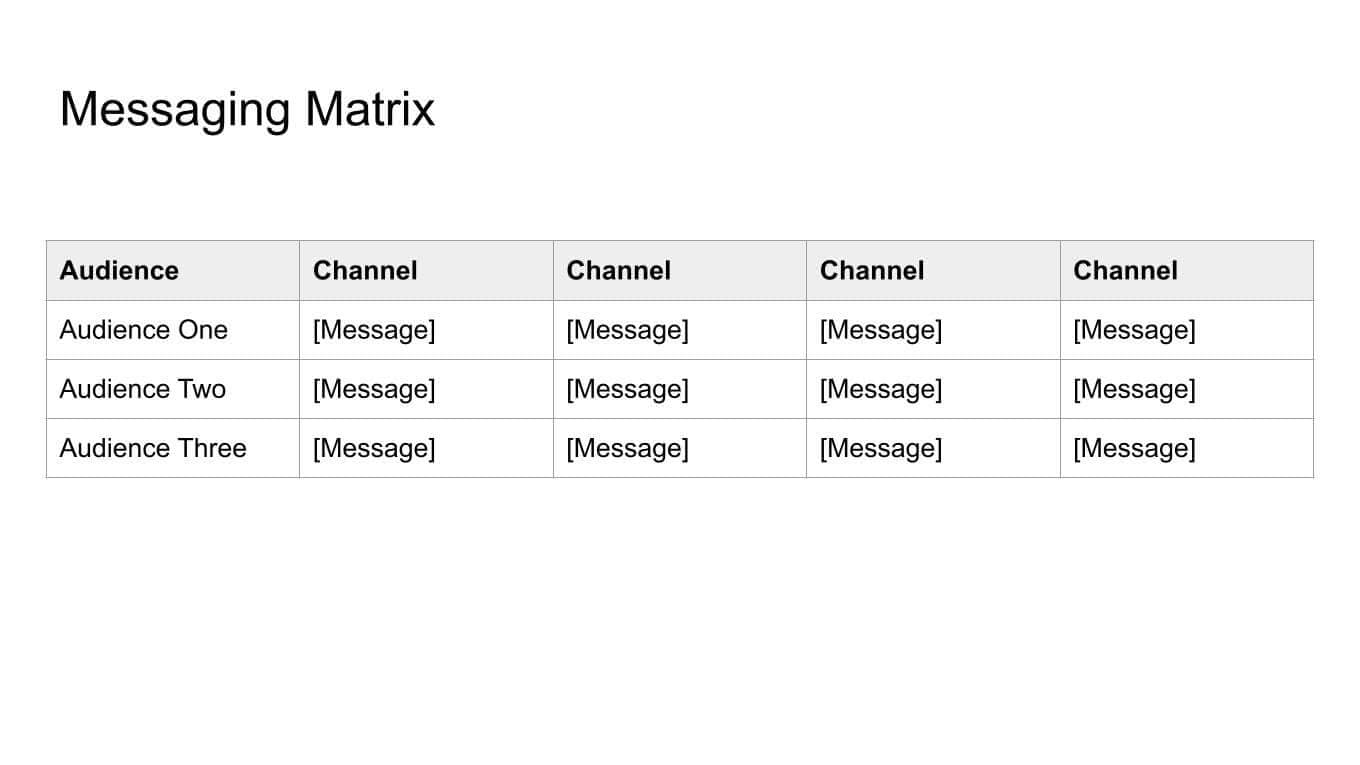 Example of a messaging matrix