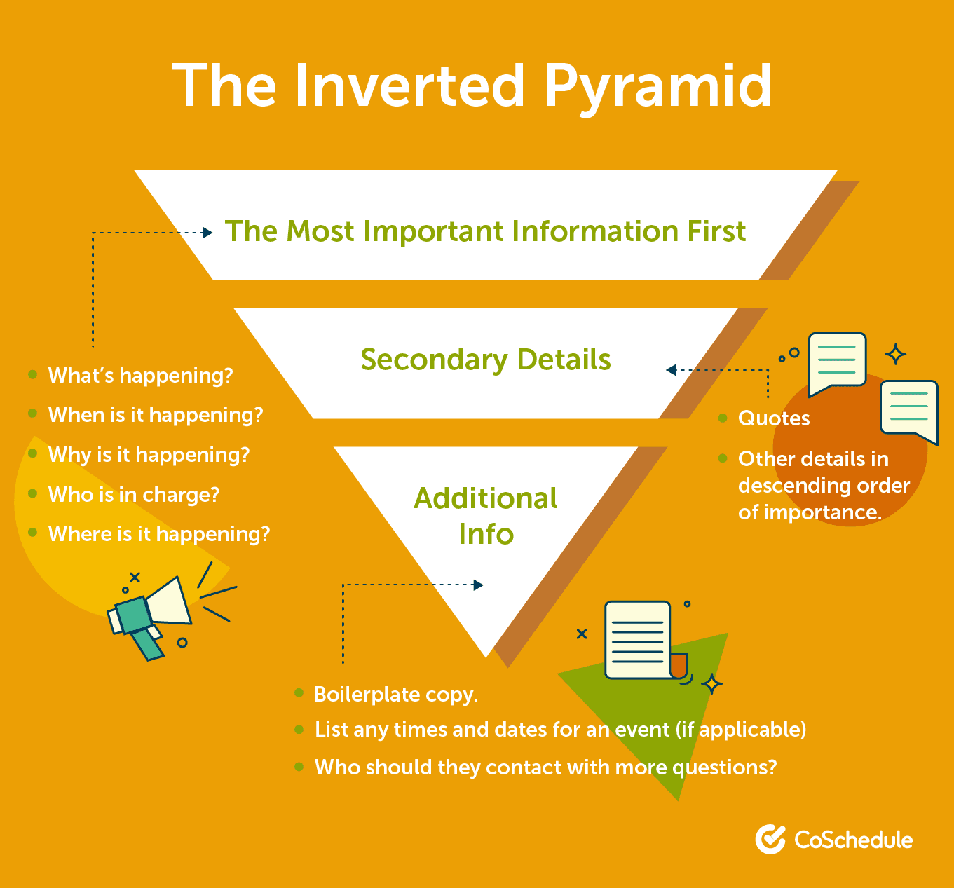 The inverted pyramid of press releases