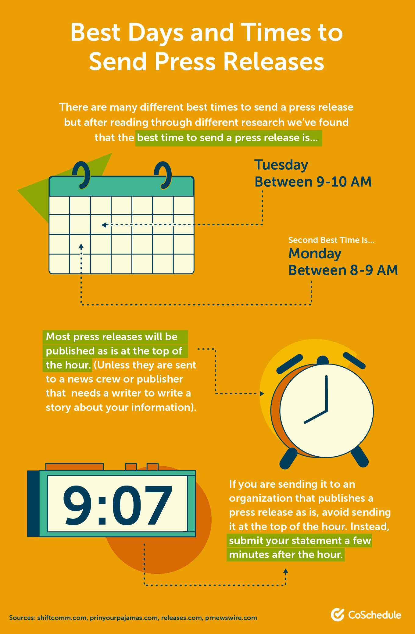 The best days and times to publish your press releases