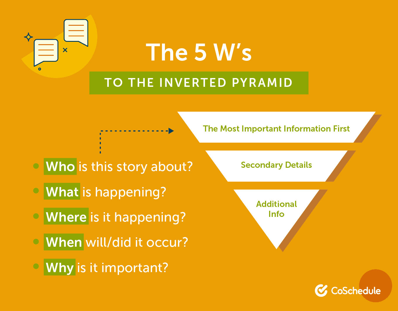 The five W's of the inverted pyramid for press releases