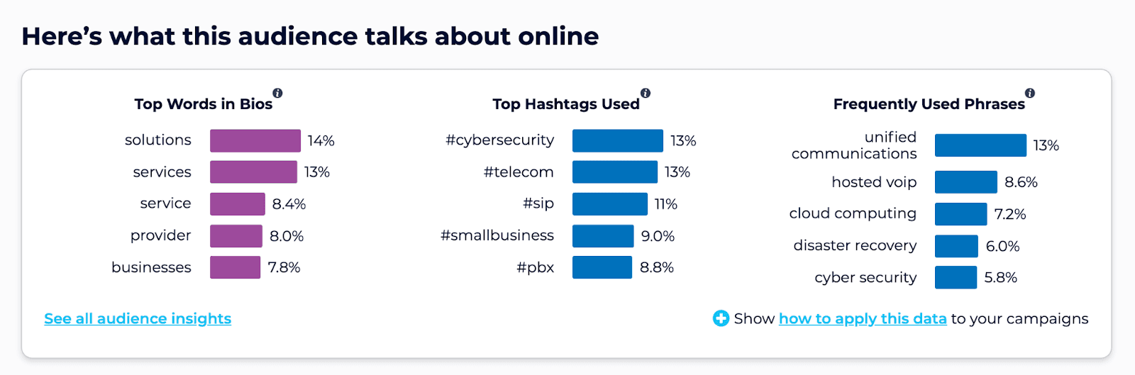 Sparktoro keyword research