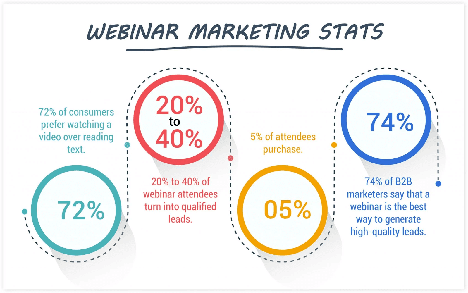 Webinar marketing stats