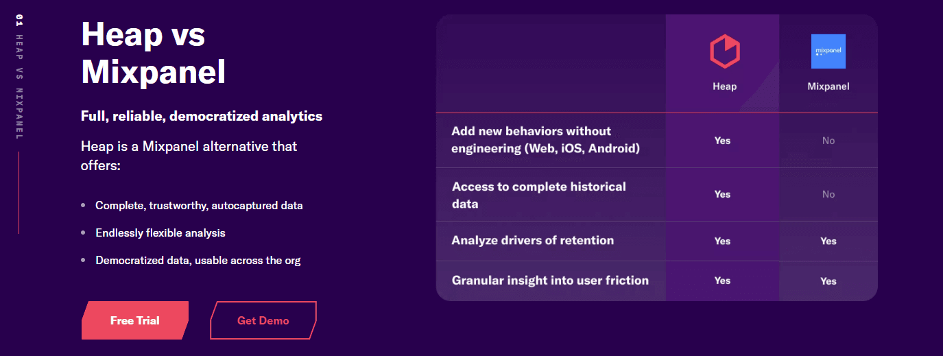 Heap one-to-one comparison page