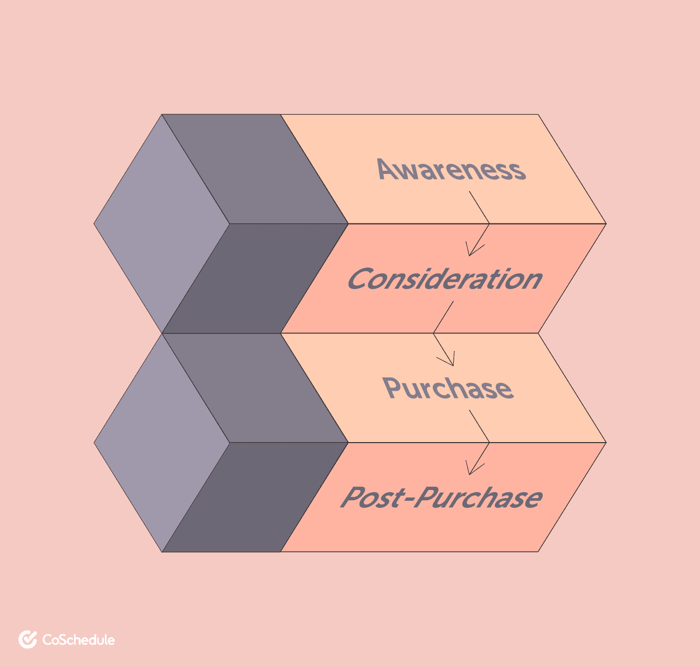 B2B sales funnel