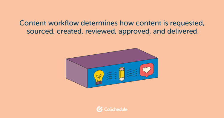 Content Management Workflow: Step by Step Guide to Create Yours