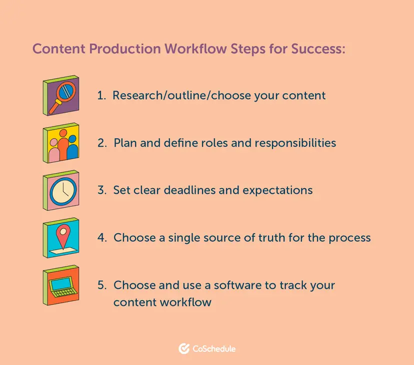 Content Management Workflow: Step by Step Guide to Create Yours