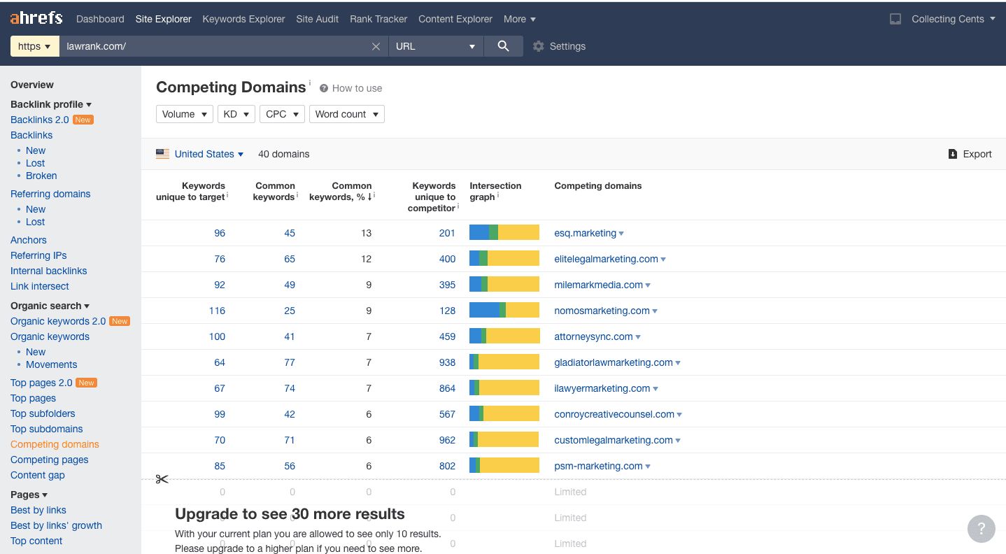 Lawrank ahrefs report