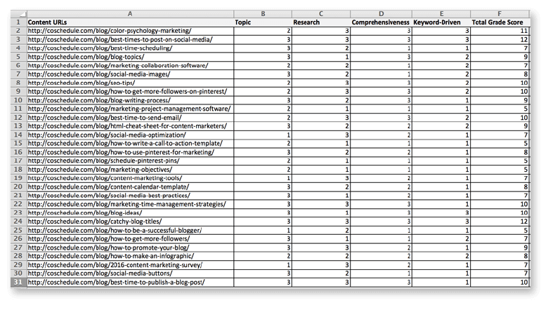 Excel spreadsheet of different content URLs