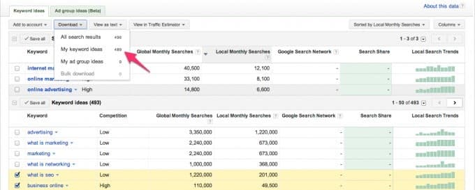 Keywords to improve search rankings