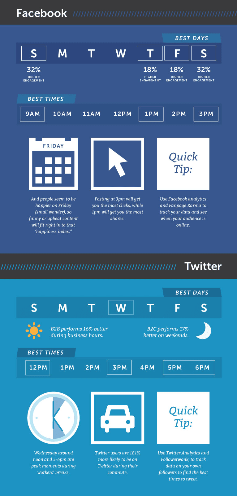 Example of an infographic from CoSchedule