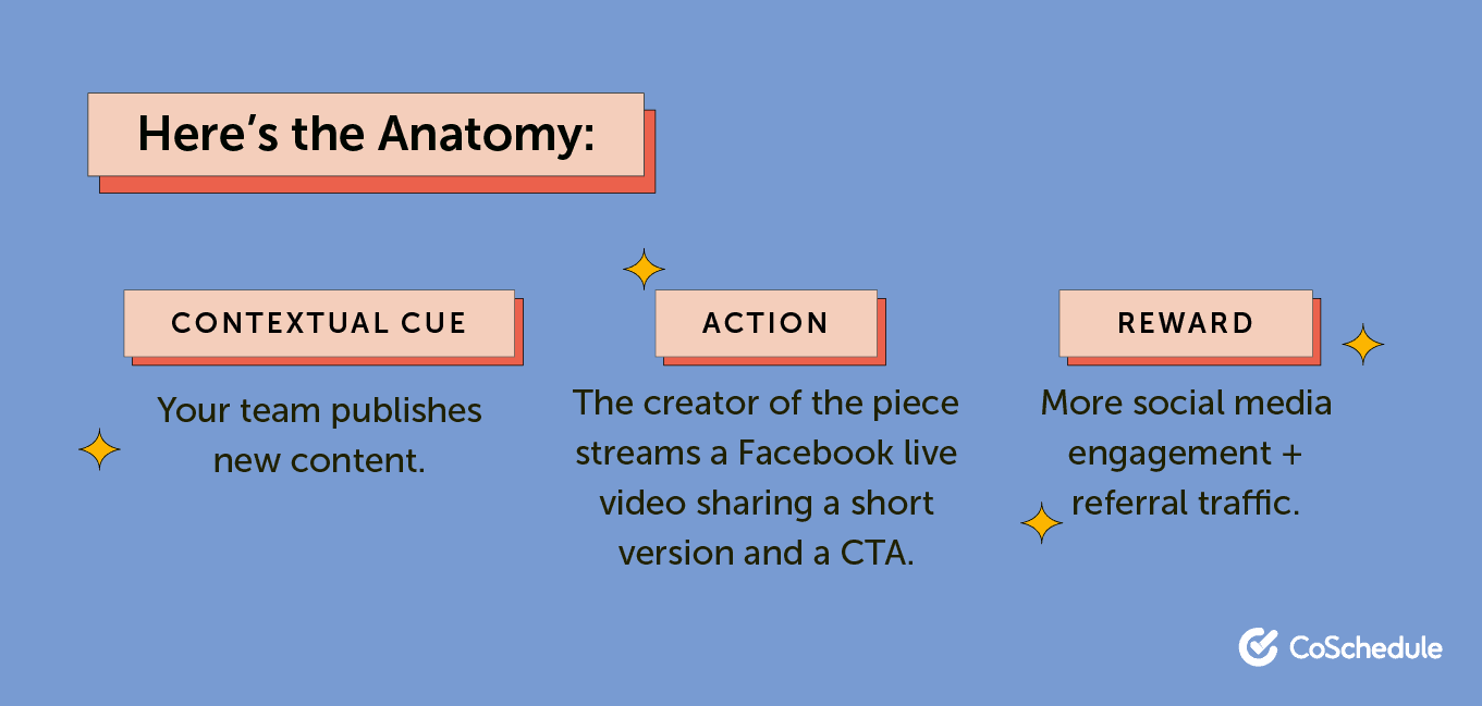 Anatomy of change
