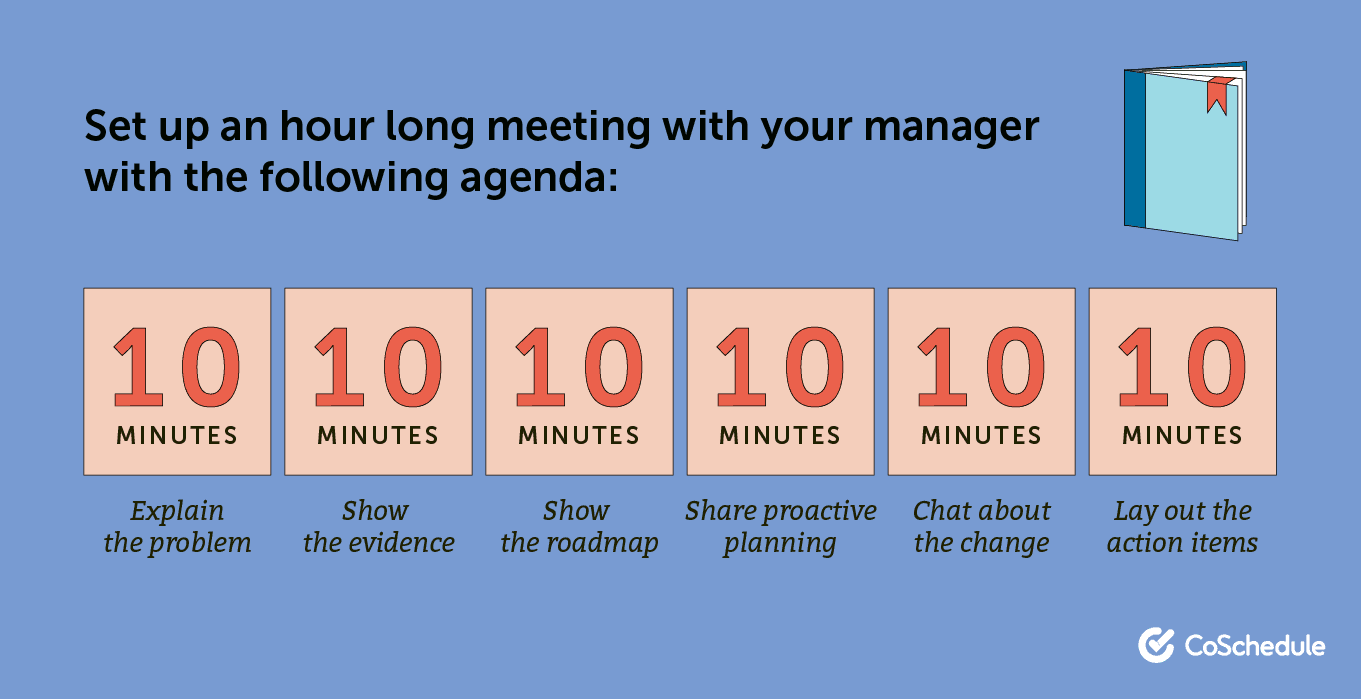 Agenda for a meeting with your manager