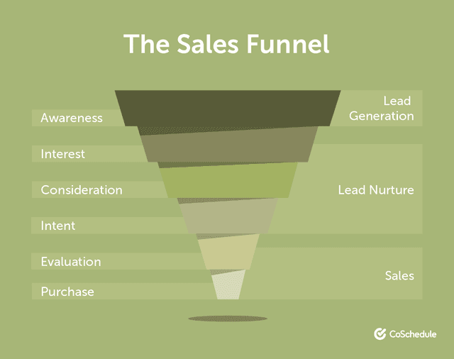 How to Create an Effective Blog Content Strategy in Six Steps