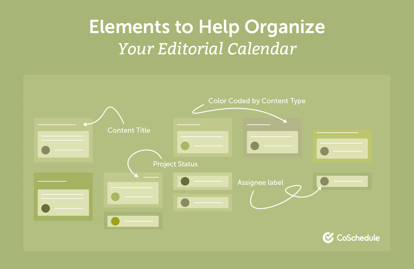 Elements to help organize your editorial calendar