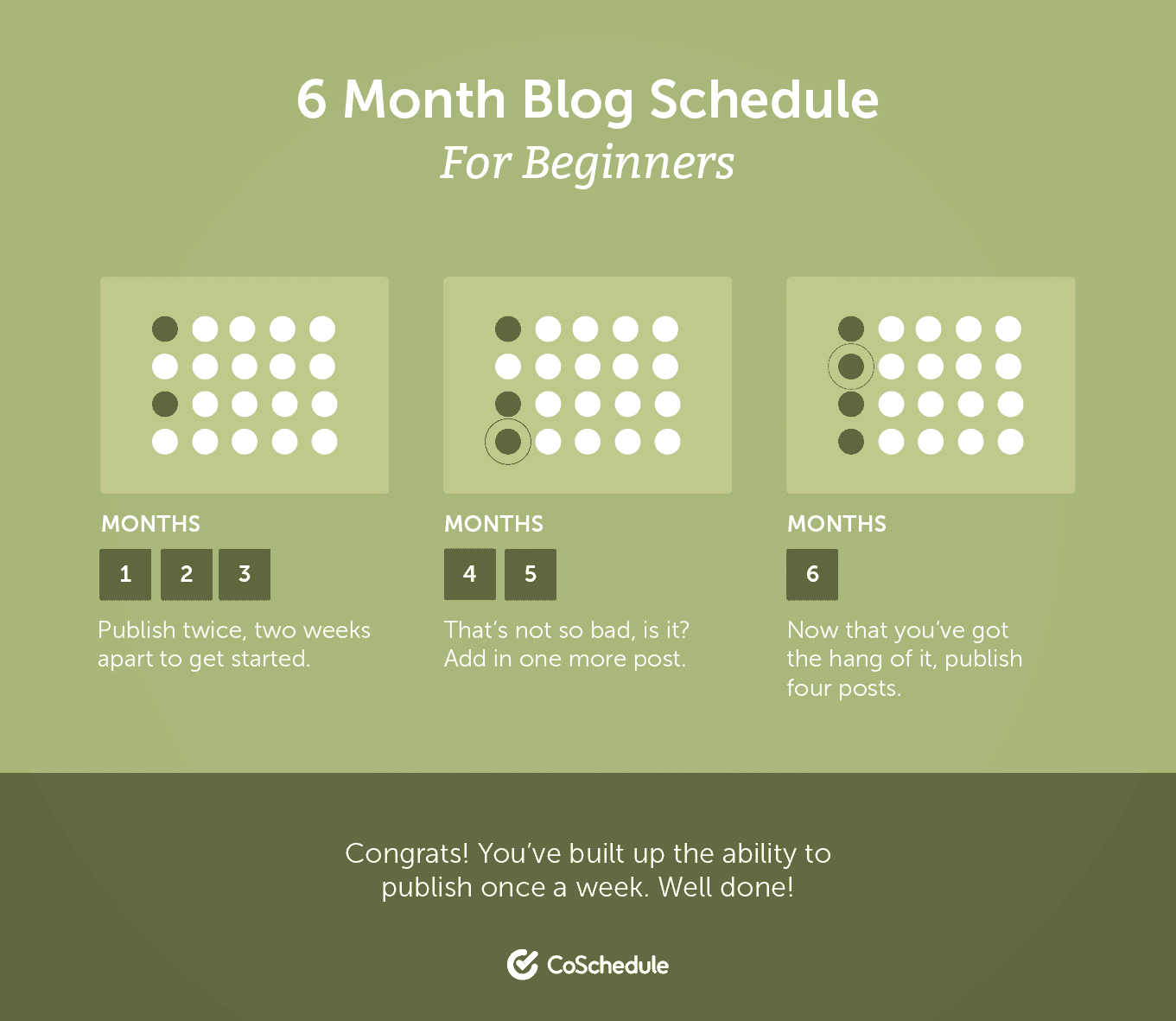 6 month blog schedule for beginners
