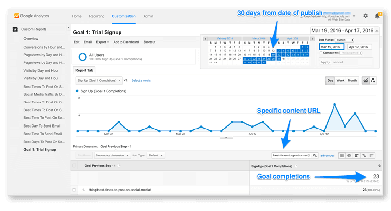 Goal 1: trial signup within Google Analytics