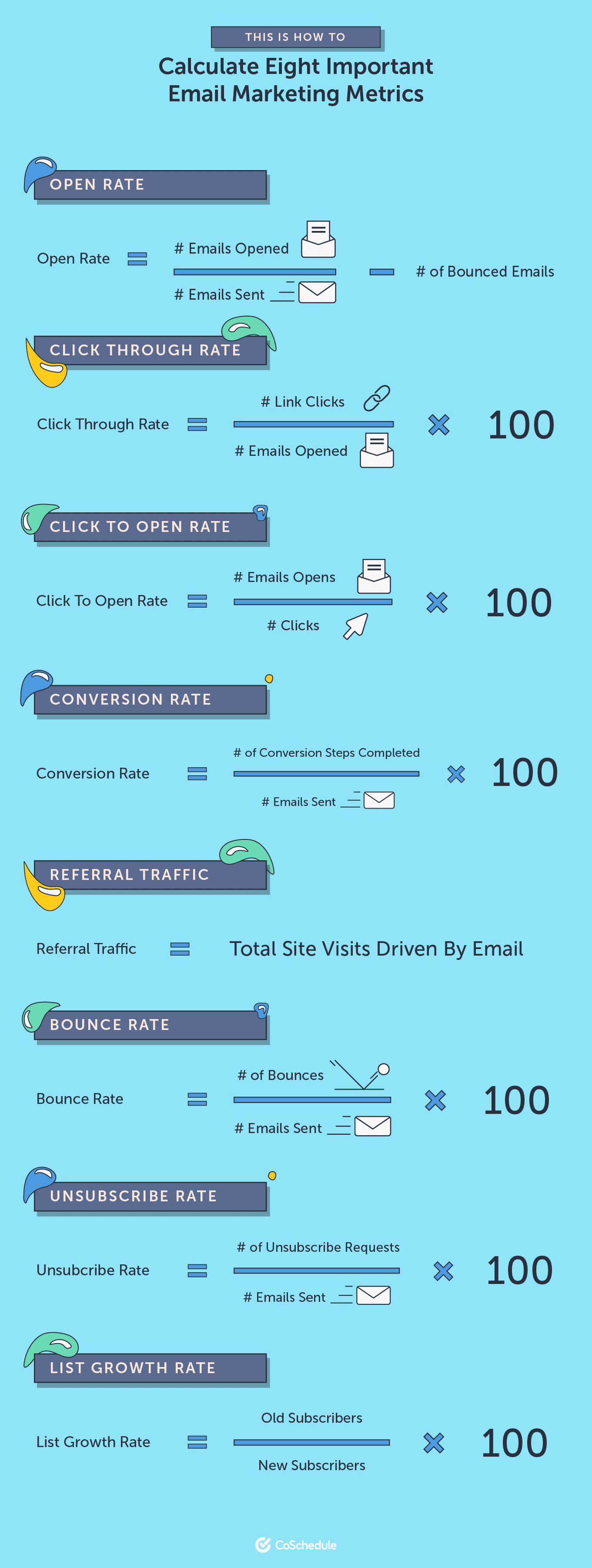 How to calculate email deliverability metrics