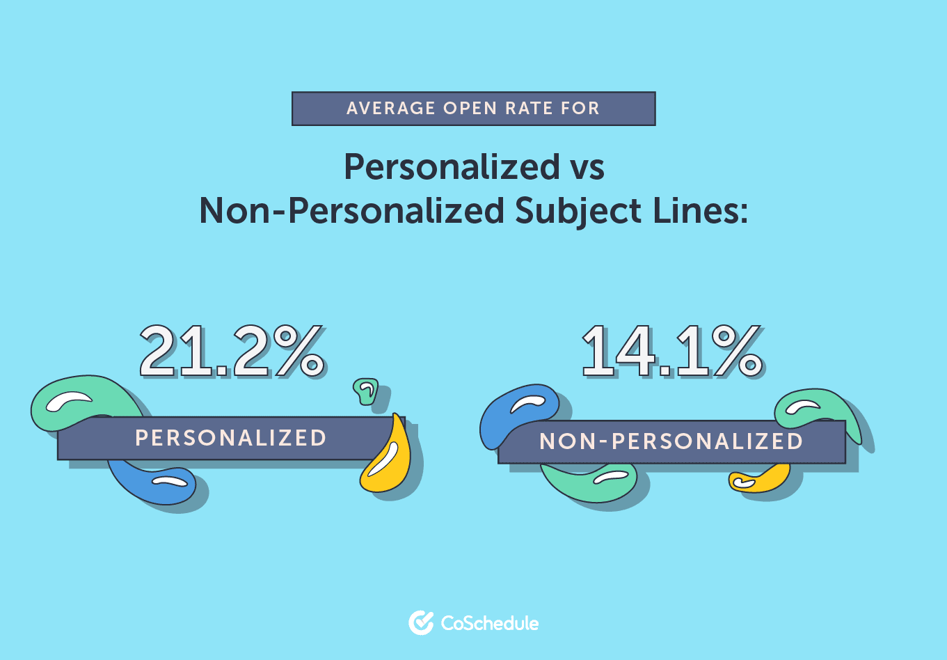 Average open rates by subject line type