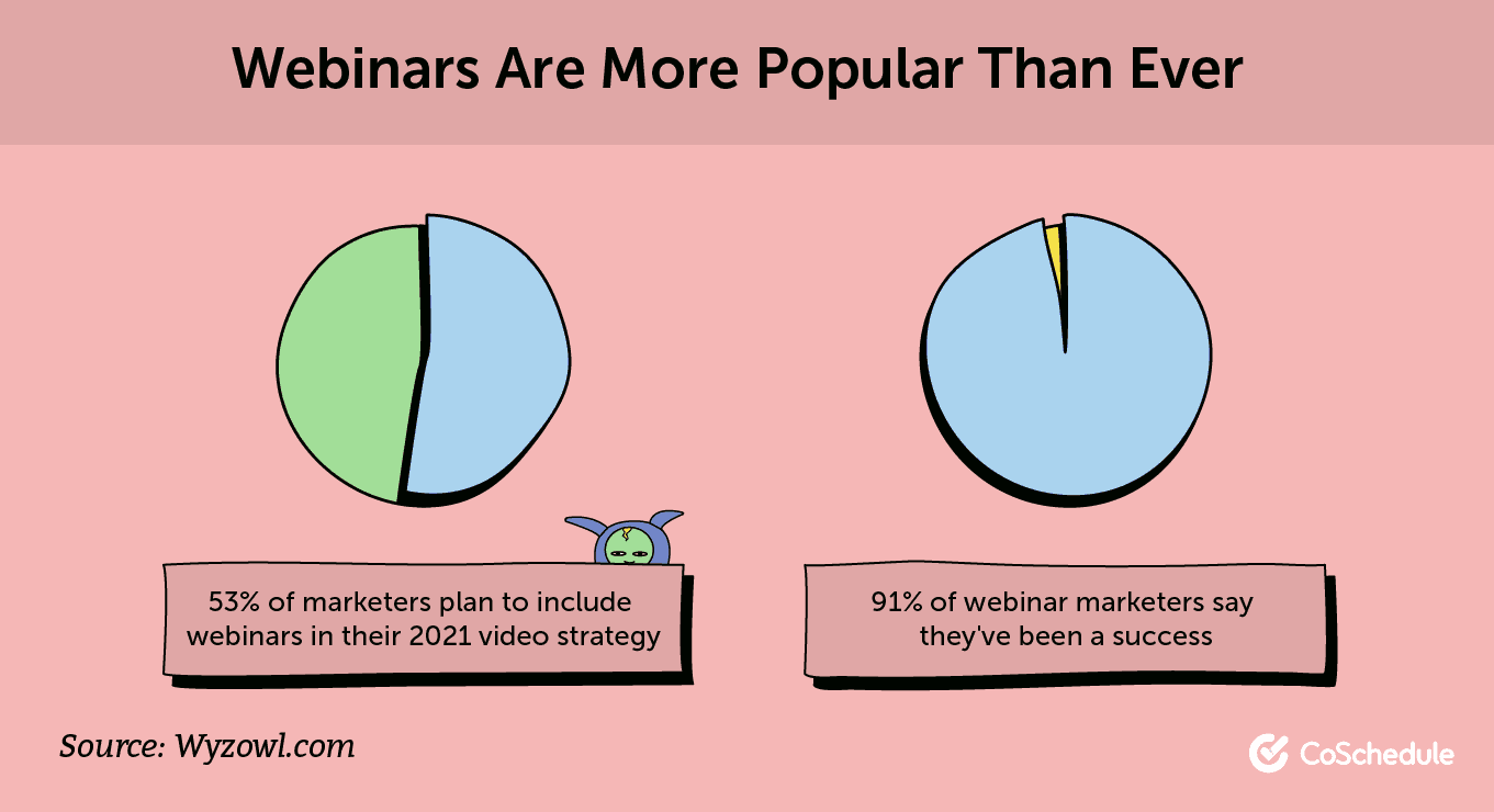 Webinars are more popular than ever